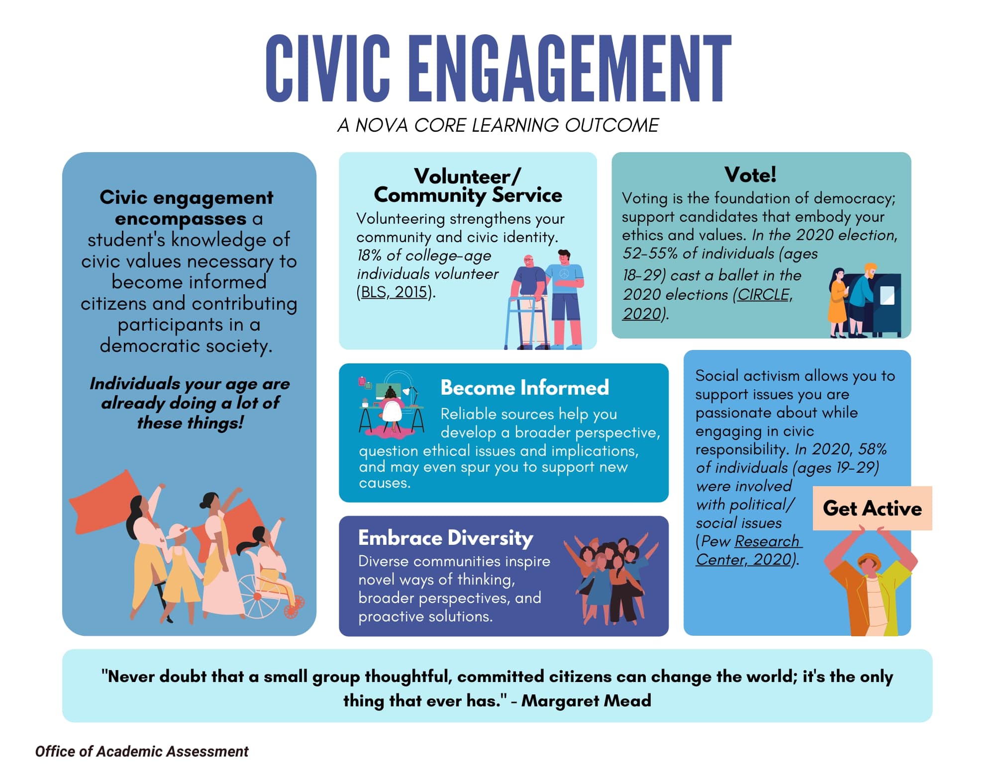 Civic Engagement Infographic