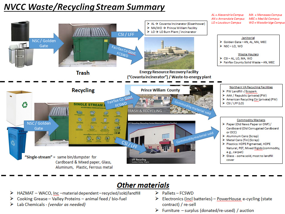recycling summary