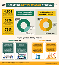 2017-18-Critical-Thinking-Target-Data-Infographic-thumb.png