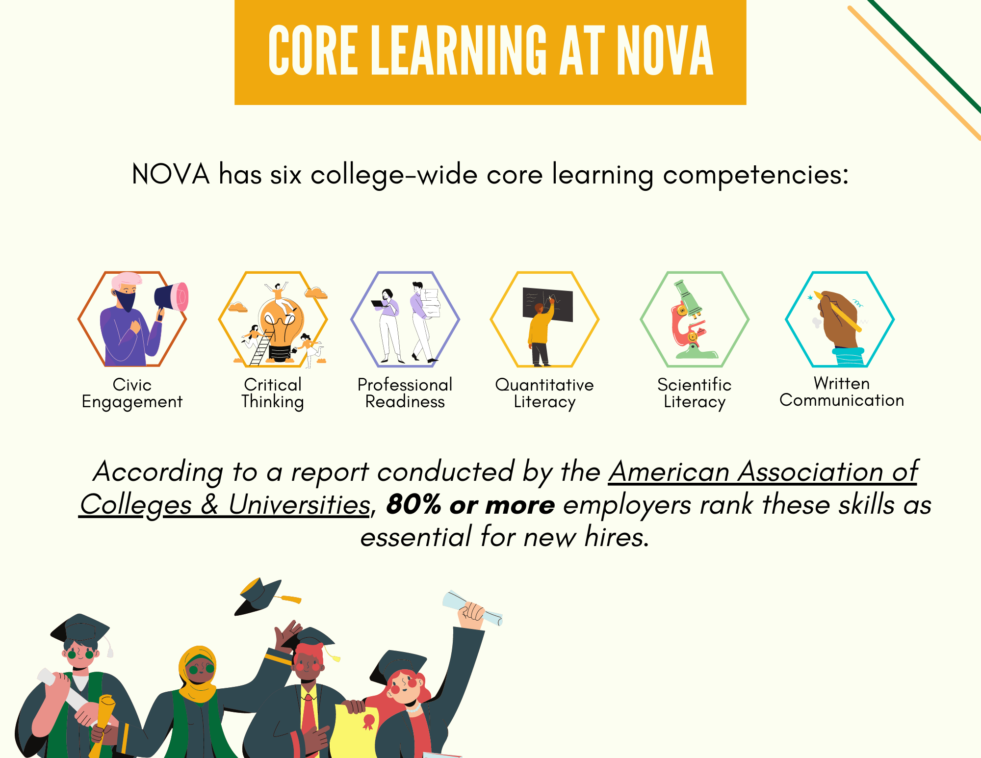 Core Learning at NOVA Infographic Thumbnail
