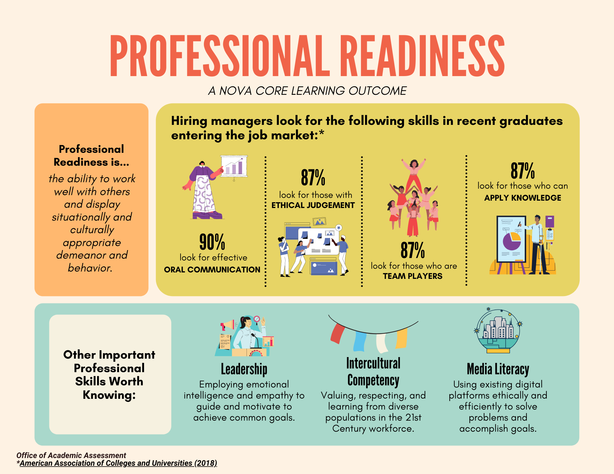 Professional Readiness Infographic