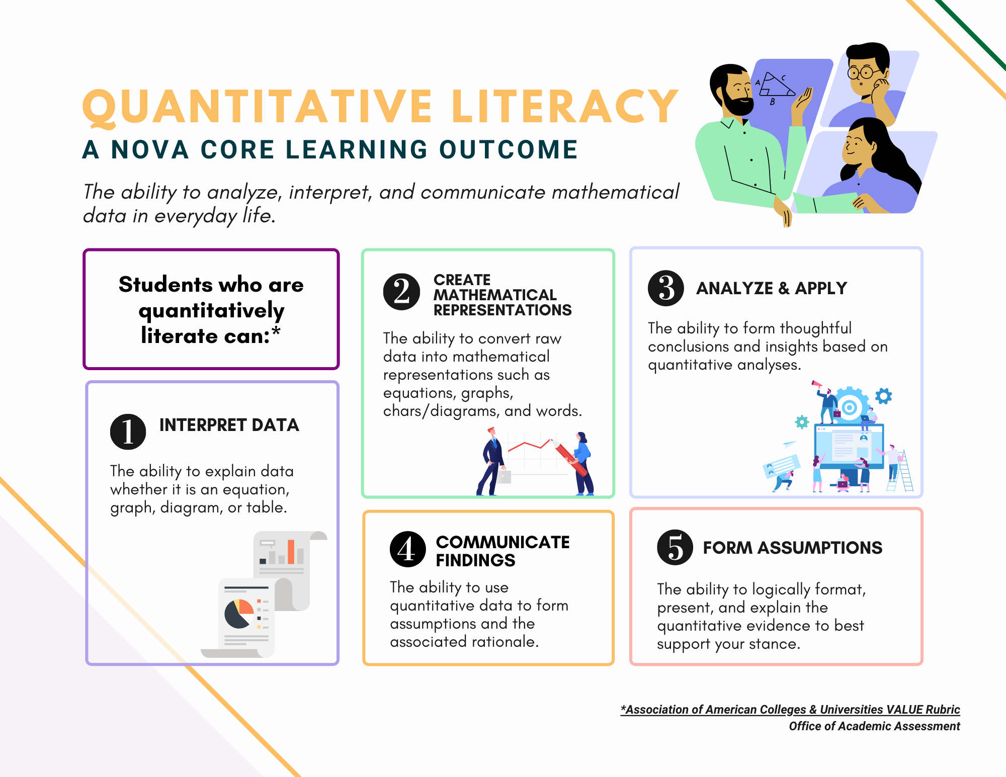Quantitative Literacy Infographic