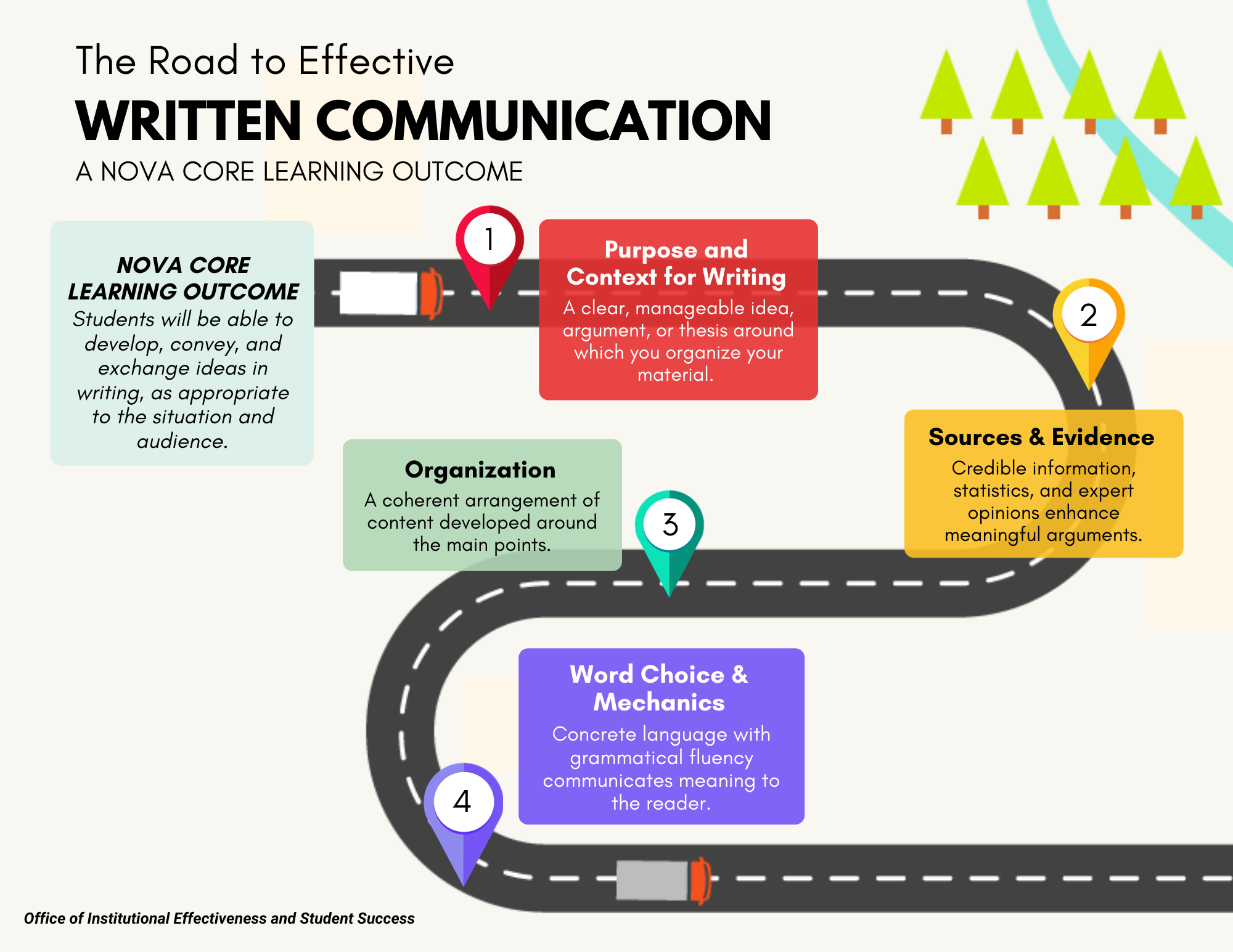 Written Communication Infographic